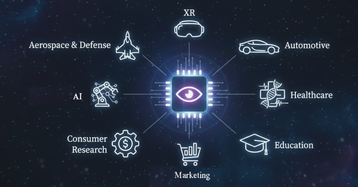 A Unified Platform for Human Insight